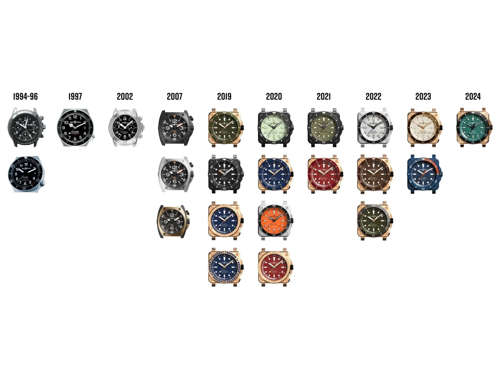 Bell & Ross柏莱士全新推出BR 03-92 Diver Black & Green Bronze青铜